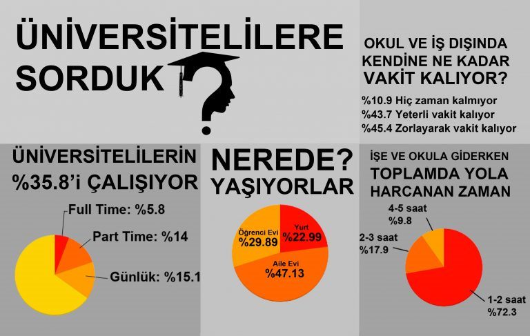 genc isci dernegi arastirma1