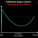 Cehaletten Doğan Cesaret: Dunning-Kruger Etkisi