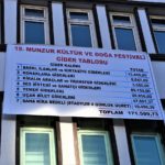 Dersim Belediyesi Festival giderlerini Dersim halkıyla paylaştı