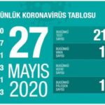 Kovid-19 nedeniyle can kaybı 4 bin 431 oldu
