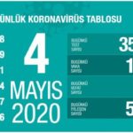 Türkiye’de hayatını kaybedenlerin sayısı 3 bin 461’e yükseldi