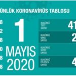 Türkiye'de hayatını kaybedenlerin sayısı 3 bin 258'e yükseldi 2 Türkiye’de hayatını kaybedenlerin sayısı 3 bin 258’e yükseldi