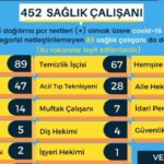 ATO: Ankara’da Kovid-19’a yakalanan sağlık çalışanlarının sayısı 452’ye yükseldi