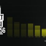 Pandemi döneminde yaklaşık 700 bin ırkçı tweet atıldı