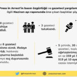 Haziran’da toplam 60 gazeteci hakkında hapis cezası istendi