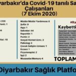Diyarbakır Sağlık Platformu açıkladı: 915 sağlık emekçisi koronavirüse yakalandı