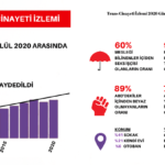 Transfobi yükseliyor: Trans cinayetlerinin dünya çapında artış gösterdiği kaydedildi