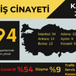 İş cinayetleri raporu: Kasımda en az 294 işçi yaşamını yitirdi