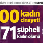 Kadın Cinayetlerini Durduracağız Platformu 2020 raporunu açıkladı: 2020 yılında 300 kadın katledildi