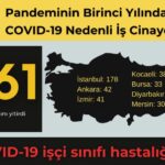 İSİG: Salgının birinci yılında en az 861 işçi koronavirüs nedeniyle hayatını kaybetti