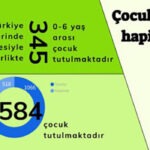 CİSST: Hapishanelerde tutuklu ve hükümlü bin 584 çocuk var