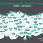 İllere göre haftalık vaka sayıları açıklandı