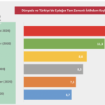 DİSK-AR: Pandemide istihdam kaybı 3,6 milyon