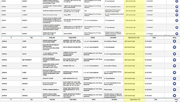 690x390cc srnk 22 09 2021 sirnak maden sahasi