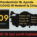 İSİG: 18 ayda en az 1209 işçi salgın nedeniyle yaşamını yitirdi