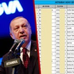 Erdoğan/AKP iktidarının aynası TÜGVA: Yolsuzluk, hırsızlık, istismar, rant, çürüme ve kokuşmuşluk