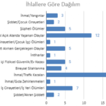 Nisan ayında 71 çocuk önlenebilir sebeplerle yaşamını yitirdi